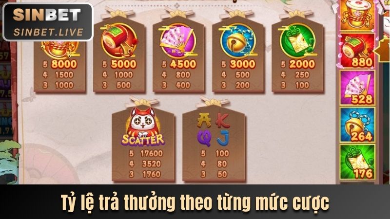 Ty le tra thuong theo tung muc cuoc