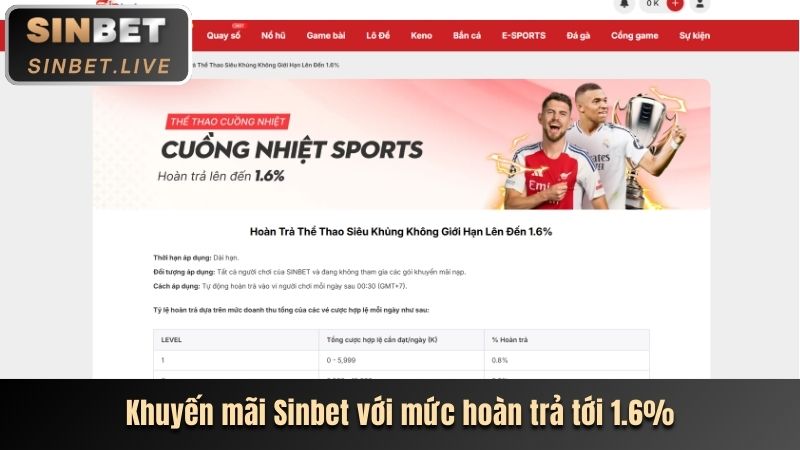 khuyen mai sinbet voi muc hoan tra toi 1.6