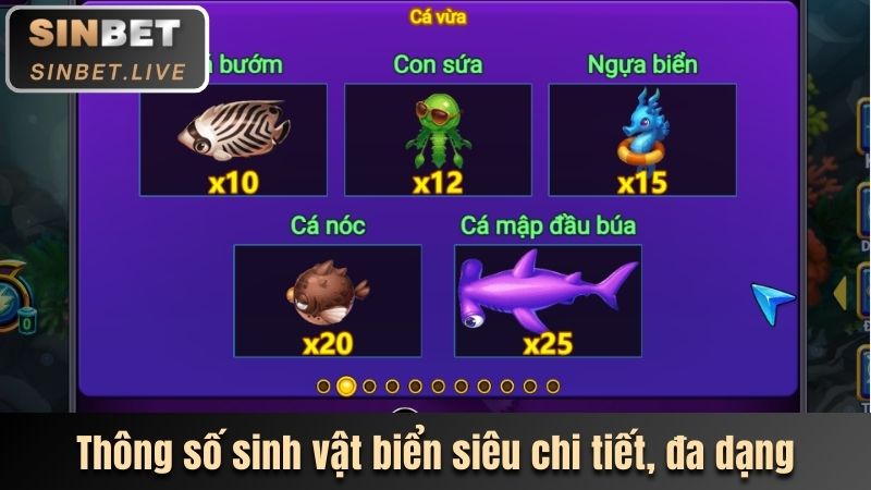 thong so sinh vat bien chi tiet da dang