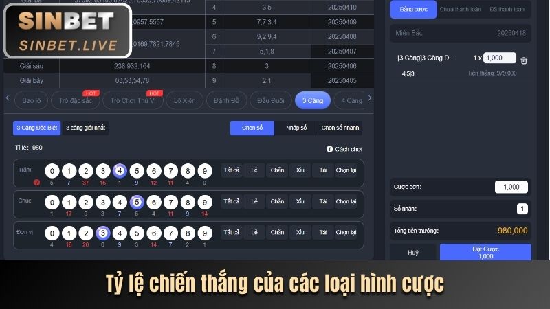 ty le chien thang cua cac loai hinh cuoc